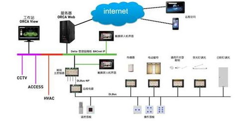 智能办公照明系统介绍和优点作用,无线智能多少钱 咻享智能