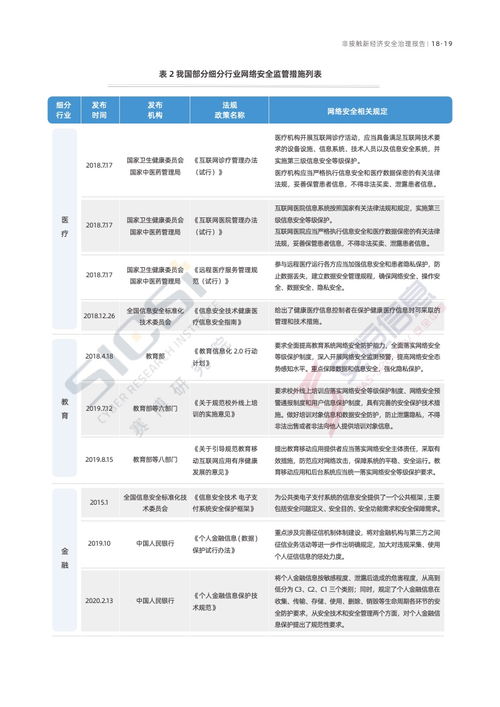 赛博研究院 2022年非接触新经济安全治理报告